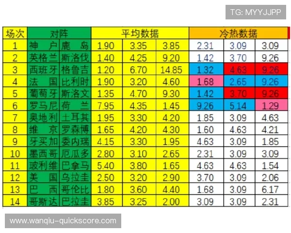玩球波胆带单靠谱吗 彩票高频玩法防骗避坑指南 玩球波胆带单靠谱吗 彩票高频玩法防骗避坑指南